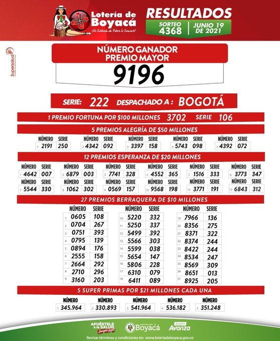 Resultados Del Sorteo No 4368 De La Loteria De Boyaca Jugado El Sabado 19 De Junio De 2021